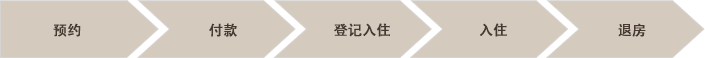 预约＞付款＞登记入住＞入住＞退房